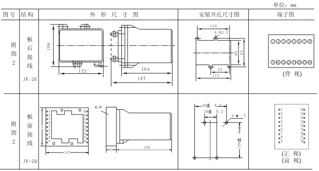 RCJ-3外形及開孔尺寸2