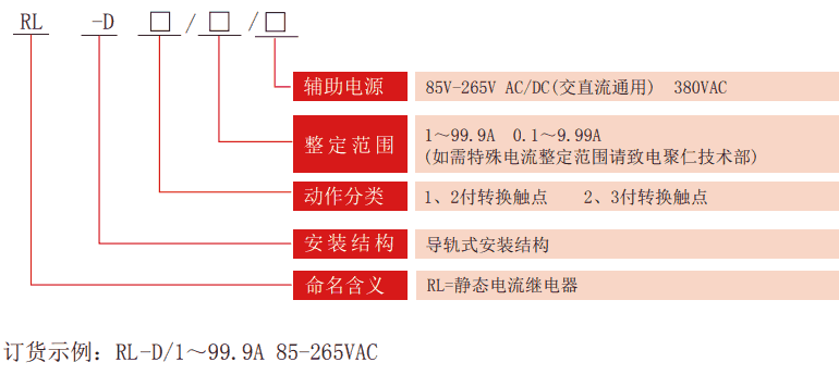 RL-D系列靜態(tài)電流繼電器型號分類