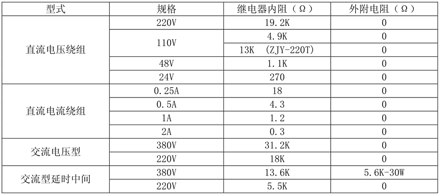 ZJB-632繼電器線圈額定值