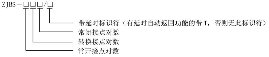 ZJBS-202型號(hào)分類(lèi)及含義