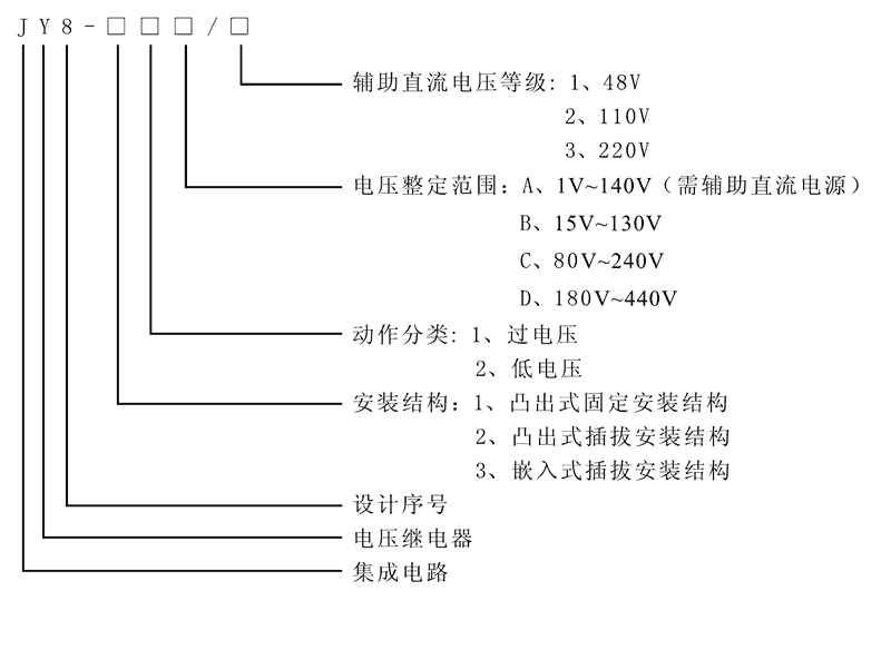 JY8-22C型號及其含義