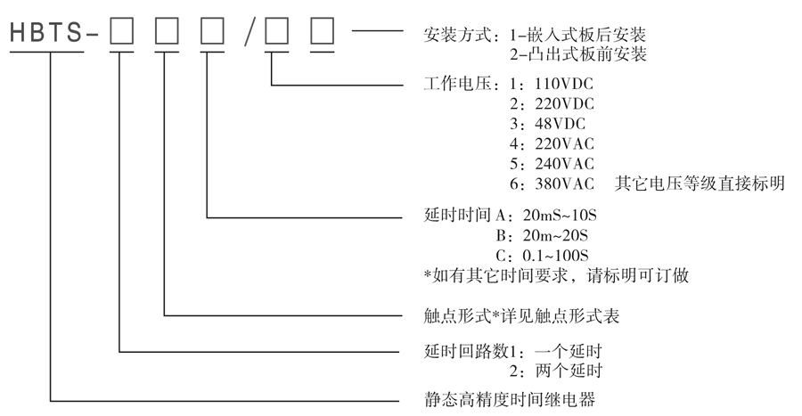 HBTS-102B/4型號及其含義